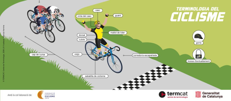 coplefc's tweet photo. Saps com es diu 'romper el pelotón' en català? O quins són els termes de les últimes innovacions de la teva bici? 🛠️🚴‍♀️

Coincidint amb el Tour de França, s'estrena el nou Diccionari de la bicicleta i el ciclisme.

🔗 https://t.co/4JKPP0IXor https://t.co/WpFxrjRQH5