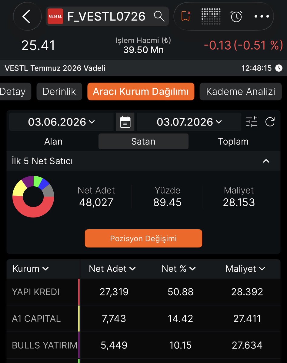 OGC tweet media