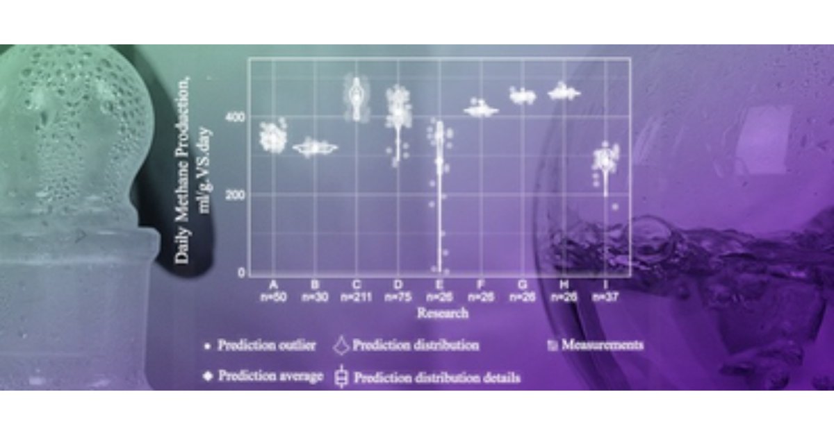 Methane MDPI tweet media