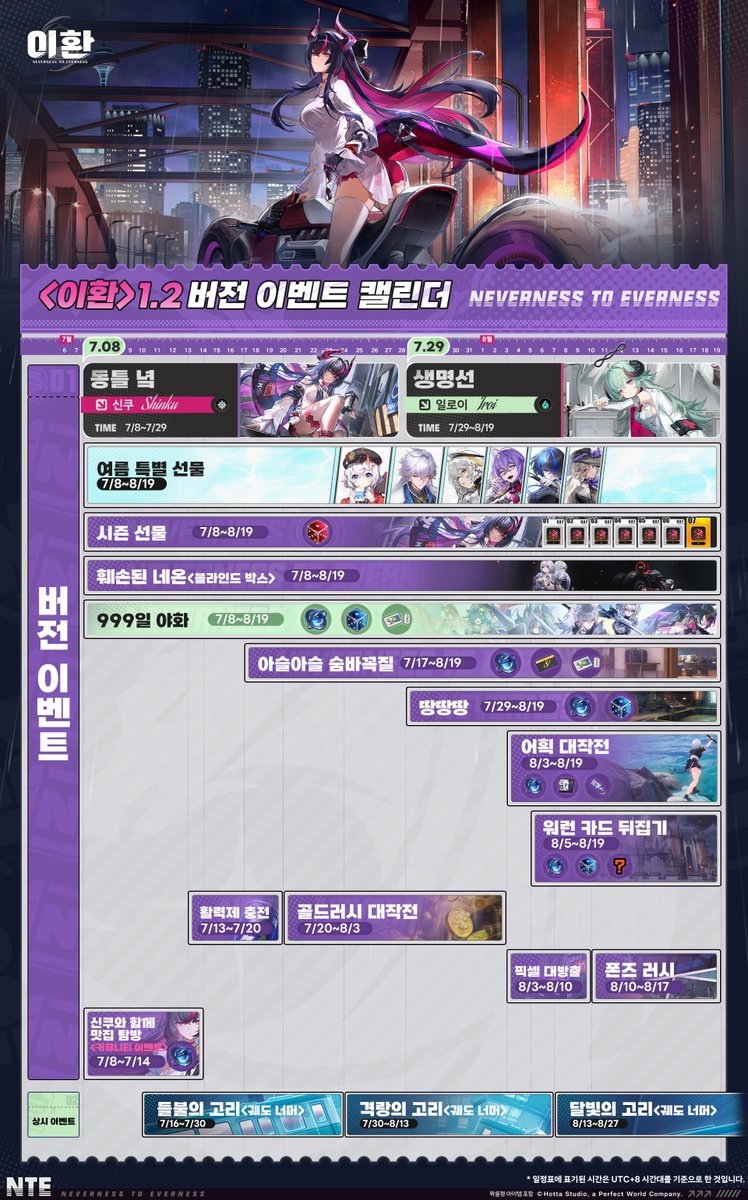 NTE_KO's tweet photo. <이환> 1.2 버전 이벤트 캘린더

1.2 버전 「꿈의 회랑」의 주요 이벤트 일정과 보상을 확인해 보세요!
※ 이벤트 내용 및 보상에 대한 자세한 사항은 인게임 공지를 확인해 주세요.

#이환 #NTE #신쿠 https://t.co/RKOvAXXyvp