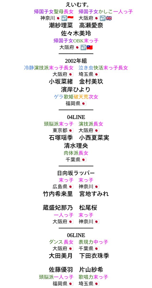 SilverChariots6's tweet photo. @209500Ishi 失礼します

#日向坂46 は個人ではなく絆を愛でる坂

単推しから入っても、いずれ箱推しになります

きずなーず/ごりごりドーナッツのように、末っこむすび/末っ子マリンも伝説となる

その成長過程を見守ることすら尊いです

https://t.co/pXQ95MA2AK https://t.co/R2MgYcmuBG