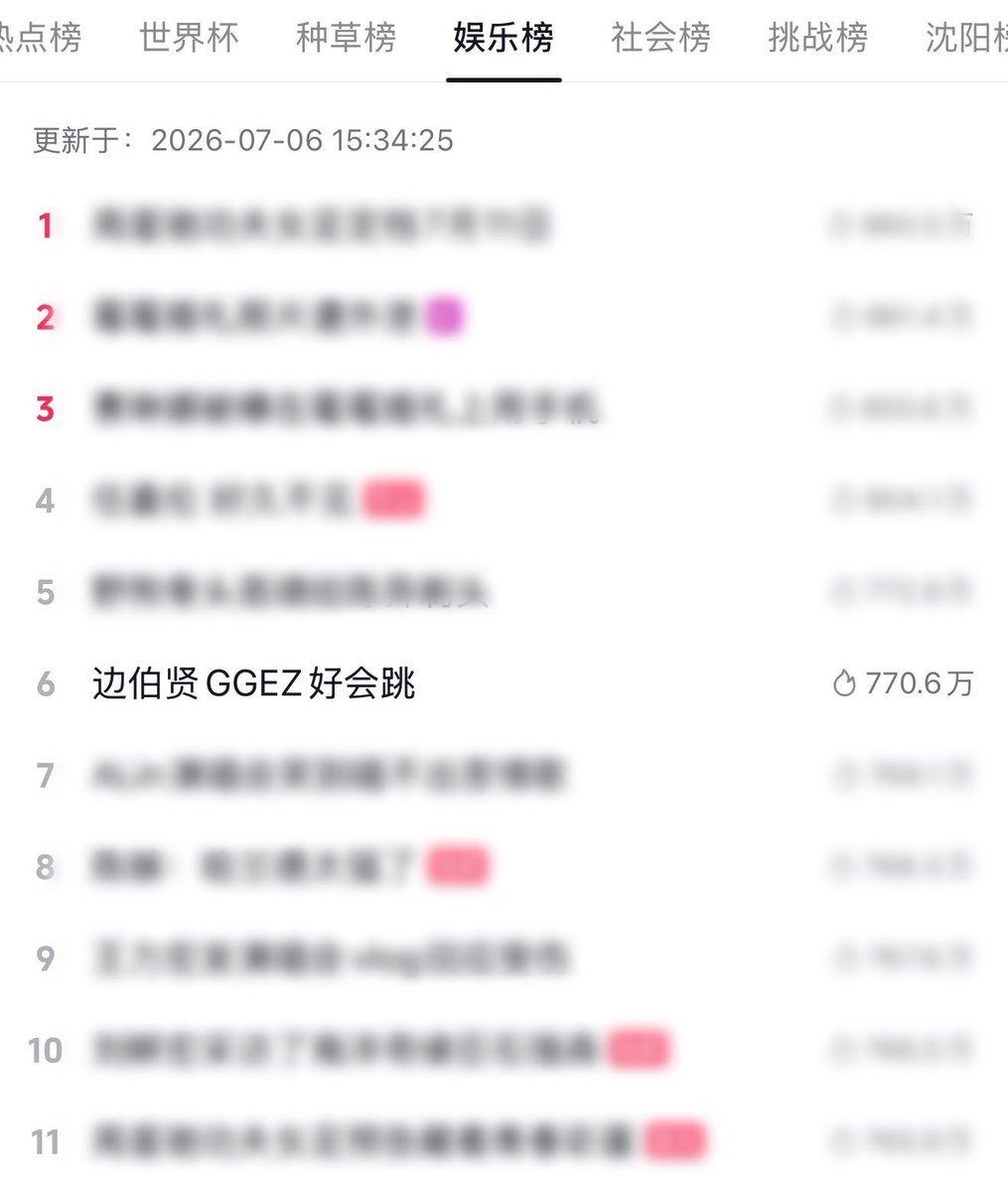 Baekie_bum's tweet photo. On Douyin, Baekhyun's GGEZ Challenge trended at #6 on the Hot Topics chart when it aired, with 1.147 million people watching or engaging with the topic in real time. That's actually insane🔥

©auroraLlight_BH https://t.co/I6ZrBM7PXz