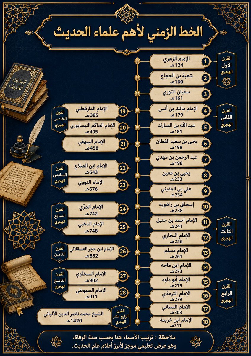 abdulahalsalafi's tweet photo. https://t.co/RQ3RaQHxl0
