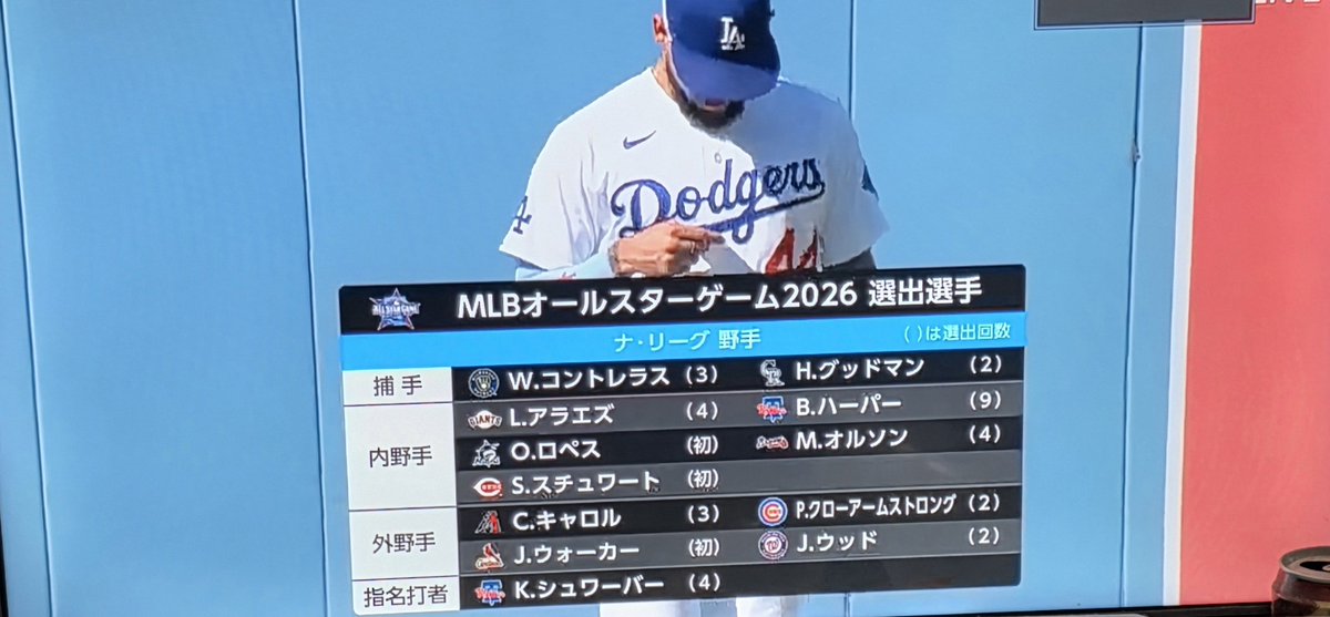 tareeeefonda's tweet photo. ロペス、PCA、キャロルなどが選ばれたのは個人的には嬉しいが、ヒックス選ばれて欲しかったな… https://t.co/Zjr29XL3qf