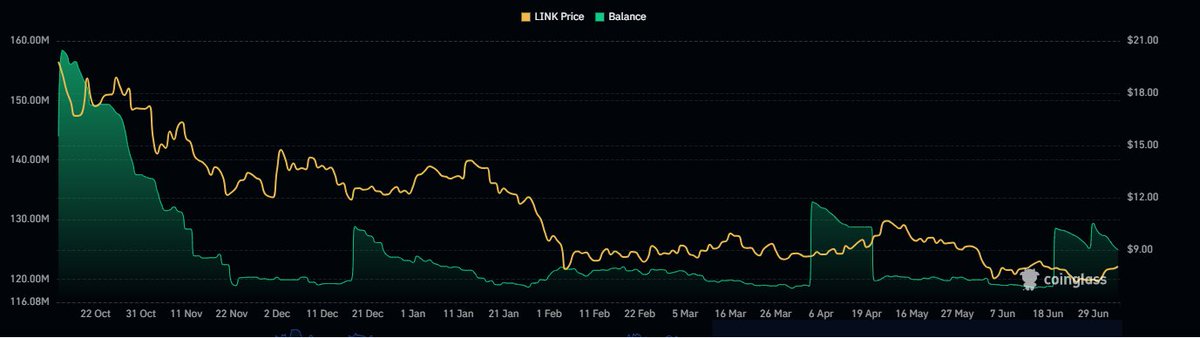 arcamids's tweet photo. They'll say its fake, but DDPP was successfully deprecated. 

$LINK $100 imminent. https://t.co/SXvBFg7Q8U