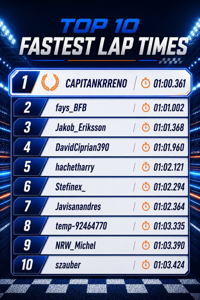 MazeBankCircuit's tweet photo. 🏁          06/07/2026          🏁
Official leaderboard update https://t.co/AptPXKGd3E