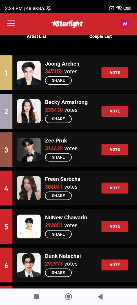 sleepyivex's tweet photo. Maintain Joong at No 1 while helping Dunk climb higher Let's keep voting together for both https://t.co/2IzA5EAvE0