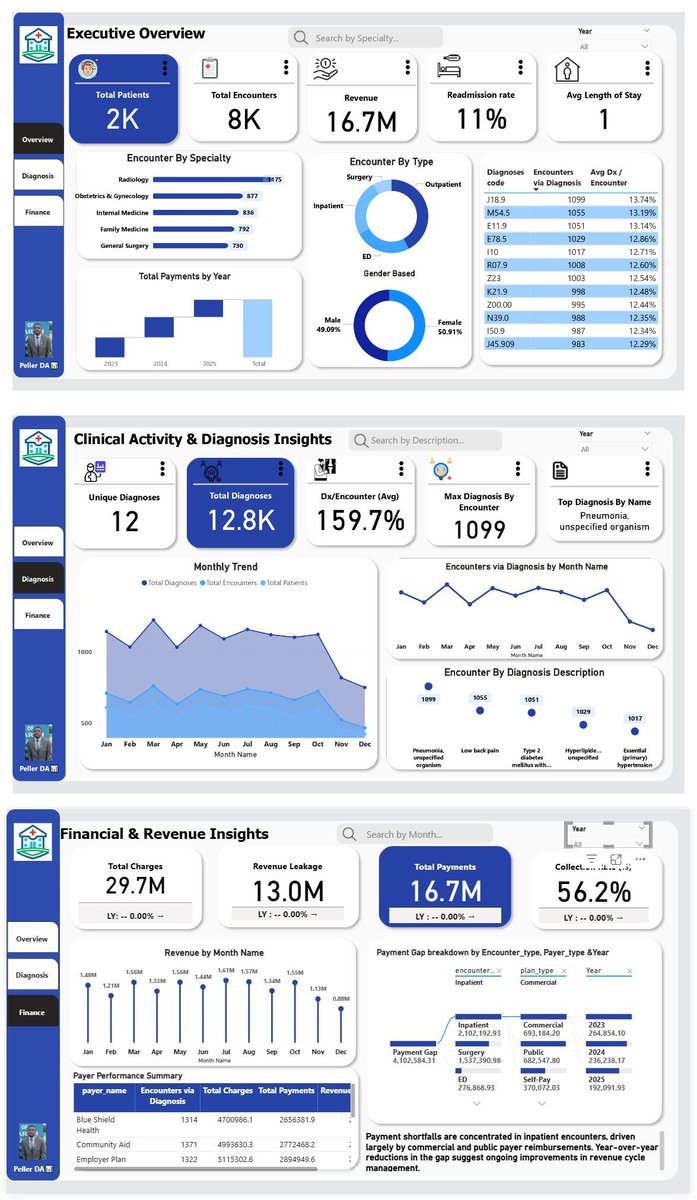 peller02's tweet photo. Hi, #DataFam! 👋

It's a new week and a new hurdle to analyze. Let's make it an amazing and productive week!

#PowerBI #SQL #DataAnalytics https://t.co/Hg7YiAmsMy