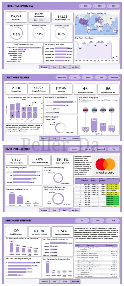 peller02's tweet photo. Hi, #DataFam! 👋

It's a new week and a new hurdle to analyze. Let's make it an amazing and productive week!

#PowerBI #SQL #DataAnalytics https://t.co/Hg7YiAmsMy