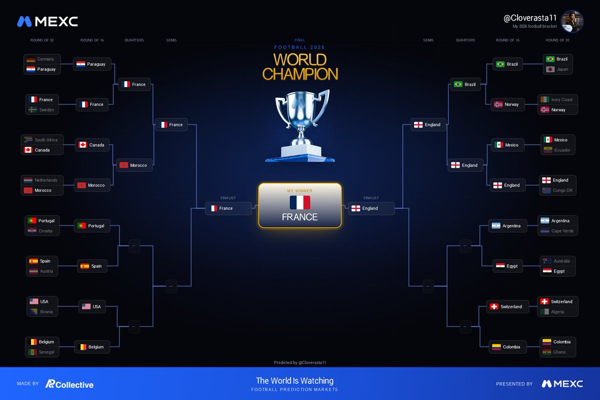 Cloverasta11's tweet photo. @MEXC_Predict #MEXC #MEXCPredict https://t.co/7dpLPr3Pq8