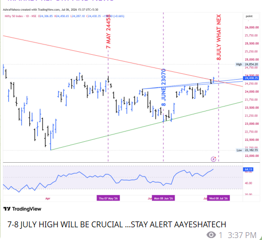 aayeshatech2's tweet photo. #NIFTY 
#TRENDING NIFTY https://t.co/tWsMNLcenu