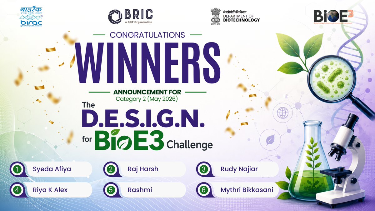 DBTIndia's tweet photo. Celebrating Innovation & Excellence! 🧬🌱

Congratulations to the Top 6 Winners / Team Leads of the D.E.S.I.G.N. for BioE3 Challenge – Category 2 (May 2026)! 

🎉Your innovative ideas and scientific vision are helping advance India's BioE3 mission by driving solutions for a sustainable, circular and innovation-led bioeconomy.

Your achievements exemplify the power of science, creativity and collaboration in shaping a resilient future for the nation.

Here's to your continued journey of innovation and impact!

#DESIGNforBioE3 #BioE3 #ViksitBharat #WinningSolutions

@DrJitendraSingh
@rajesh_gokhale
@BricDbt
@NABI_India @bric_ils @HydNiab @NIPGRsocial
@NImmunology @BRIC_CDFD @DBT_NCCS_Pune
@ICGEBNewDelhi @DBT_NBRC @RGCB_Trivandrum
@DBT_IBSD @THSTIFaridabad @unescorcb @CSIR_IND
@BIRAC_2012 @ICGEBNewDelhi @IndiaDST @moesgoi
@CSIR_NIScPR