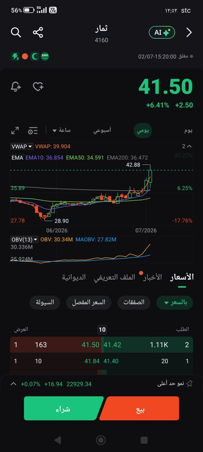 YLuvan's tweet photo. ثمار ذكرته لكم من 35

شوفو سعره اغلاق الخميس خلال اسبوع كم جاب لكم حول 20%

وباقي فيه حيل إلى 46

بعد 46 ترى بيكون تسارع وكلام ثاني https://t.co/FX9EQqzfWv