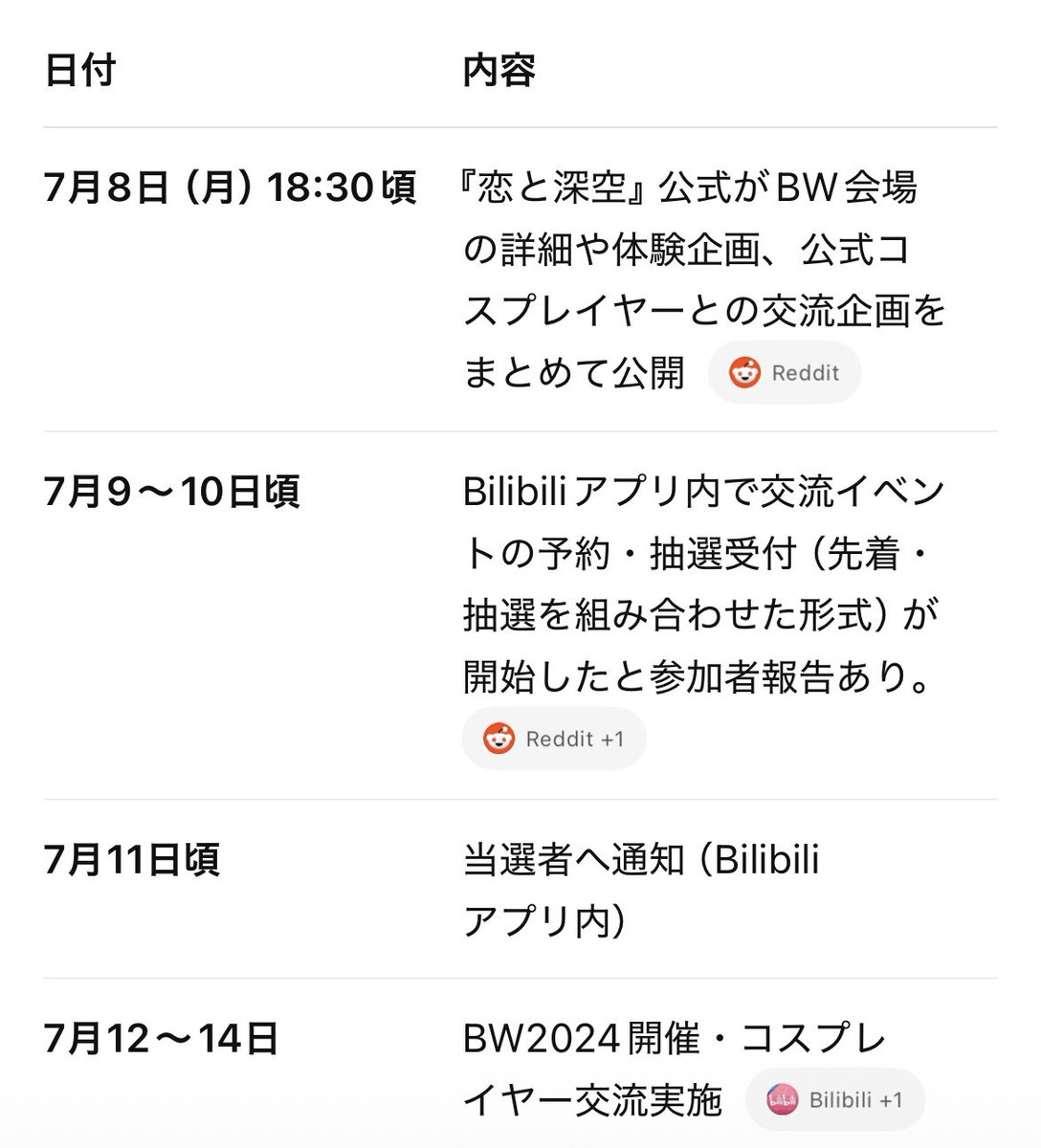 payodesu's tweet photo. もうイベント諦め始めたんだけど、去年のBWのスケジュール見て己を励ましている https://t.co/w1bvTViW8M