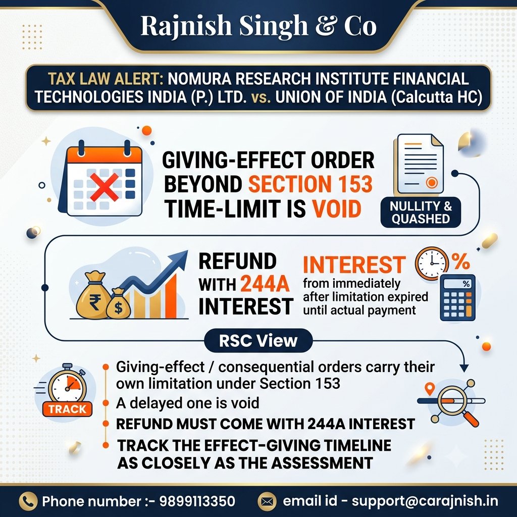 theRajnishkumar's tweet photo. Giving-Effect Order beyond Section 153 time-limit is void. Taxpayers are entitled to refund with Section 244A interest on delayed relief.

#IncomeTax #TaxLaw #Section153 #Section244A #TaxRefund #LegalUpdate #RSC #RSCUpdate https://t.co/kkkipZ4clA