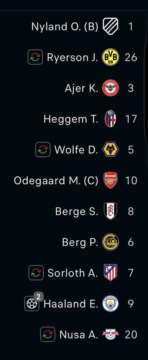 drogba880's tweet photo. @86lp22 Nie umniejszajmy już tak Norwegii. Wiadomo Haaland jest ich niekwestionowaną gwiazdą i ich ciągnie do przodu, ale pozostali to też nie są jakieś ogórki. Dla porównania ich aktualny skład wygląda chociażby klubowo dużo mocniej niż Polski na ostatnich MŚ oraz w prime na Euro 2016. https://t.co/V4qeQrTGzx