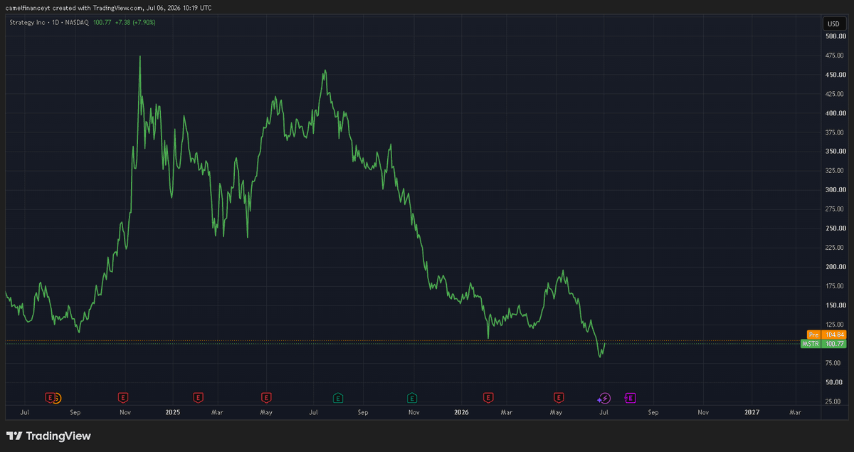 Camel Finance YT ⚡️ tweet media