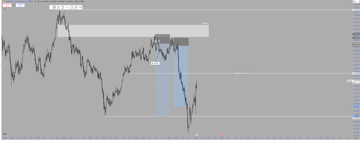 ctrader9K tweet media