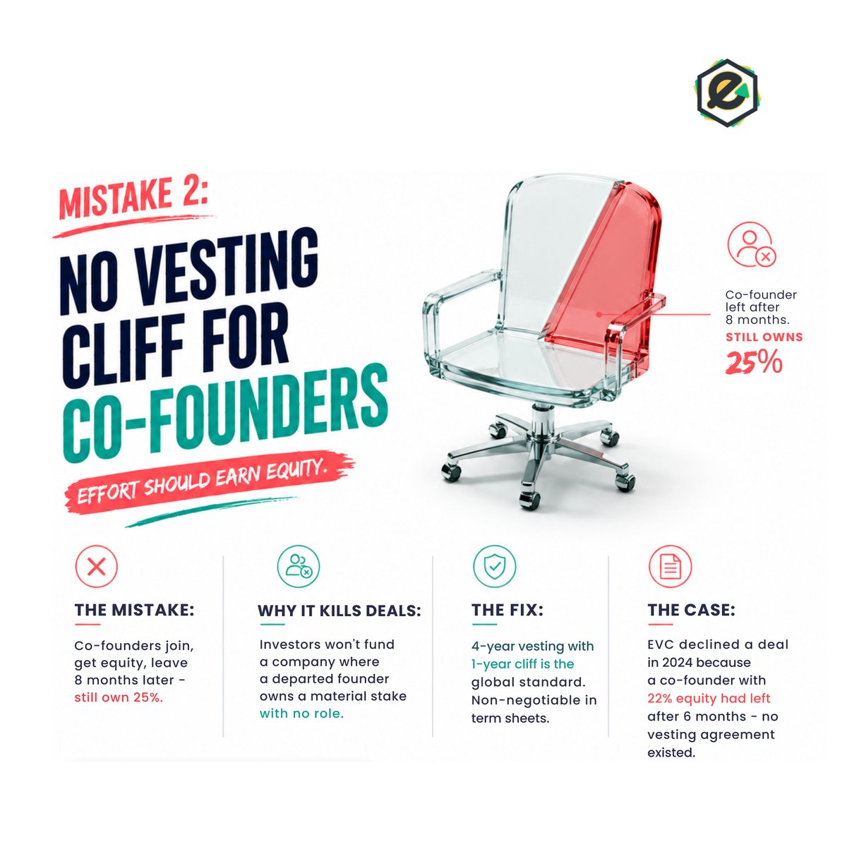 evolvevc's tweet photo. Your Cap Table Is Already Wrong.

Most founders don't lose funding because of the pitch.

They lose it because of the cap table.

Swipe.

https://t.co/3HyN2hGHyd

contact@evolvevcap.com
https://t.co/Tvg7ysJyqE
WhatsApp: +65 8181 4097

#Evolvevcap #StartupFunding #CapTable https://t.co/0BhzlXWea3