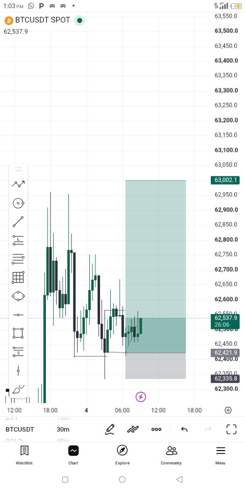 Splendore trader📊 tweet media