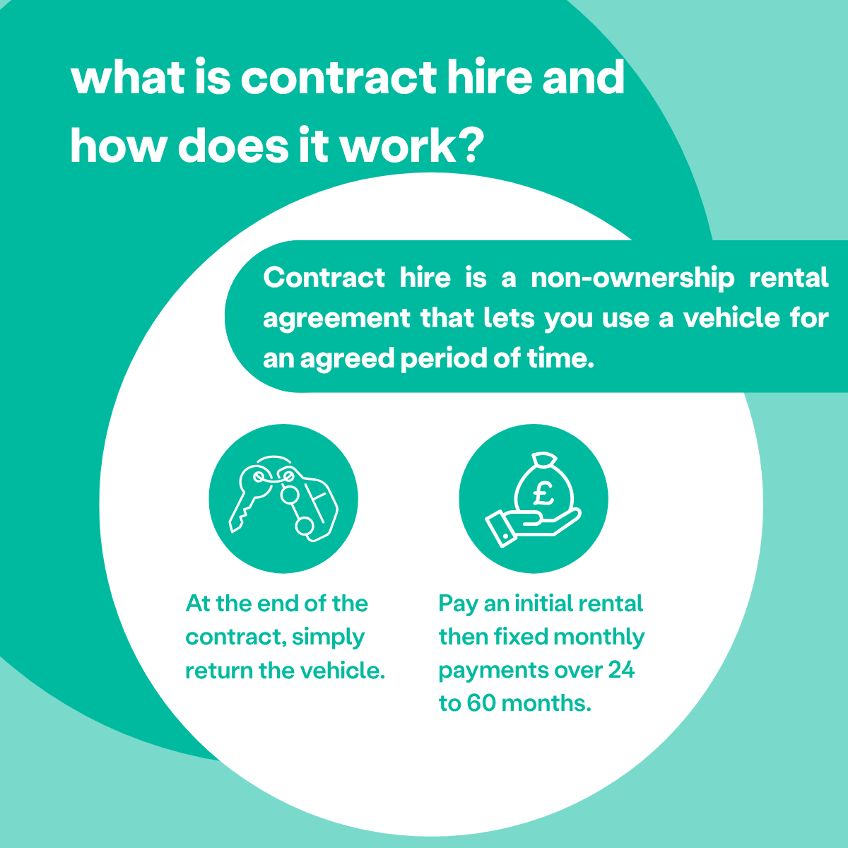 the_lcvgroup's tweet photo. Thinking about a new vehicle without the hassle of ownership? π
π© Get in touch to find the right contract hire deal for you.
πinfo@thelcvgroup.co.uk
π01792 818 538
#thelcvgroup #thelcvgroupGuide #CarAdvice #ContractHire https://t.co/2Ic1tSQIyR
