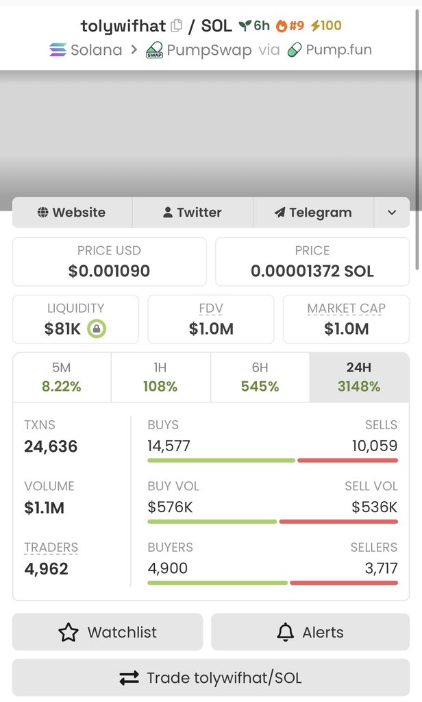 CryptoKittoll's tweet photo. 31x up from my call on $tolywifhat
TG chads are printing 🚀🚀

E2ueKQ3EDTTmCkUA17j3KeTb2u6VT91xiyECdKRzpump https://t.co/3lM65SyE1s