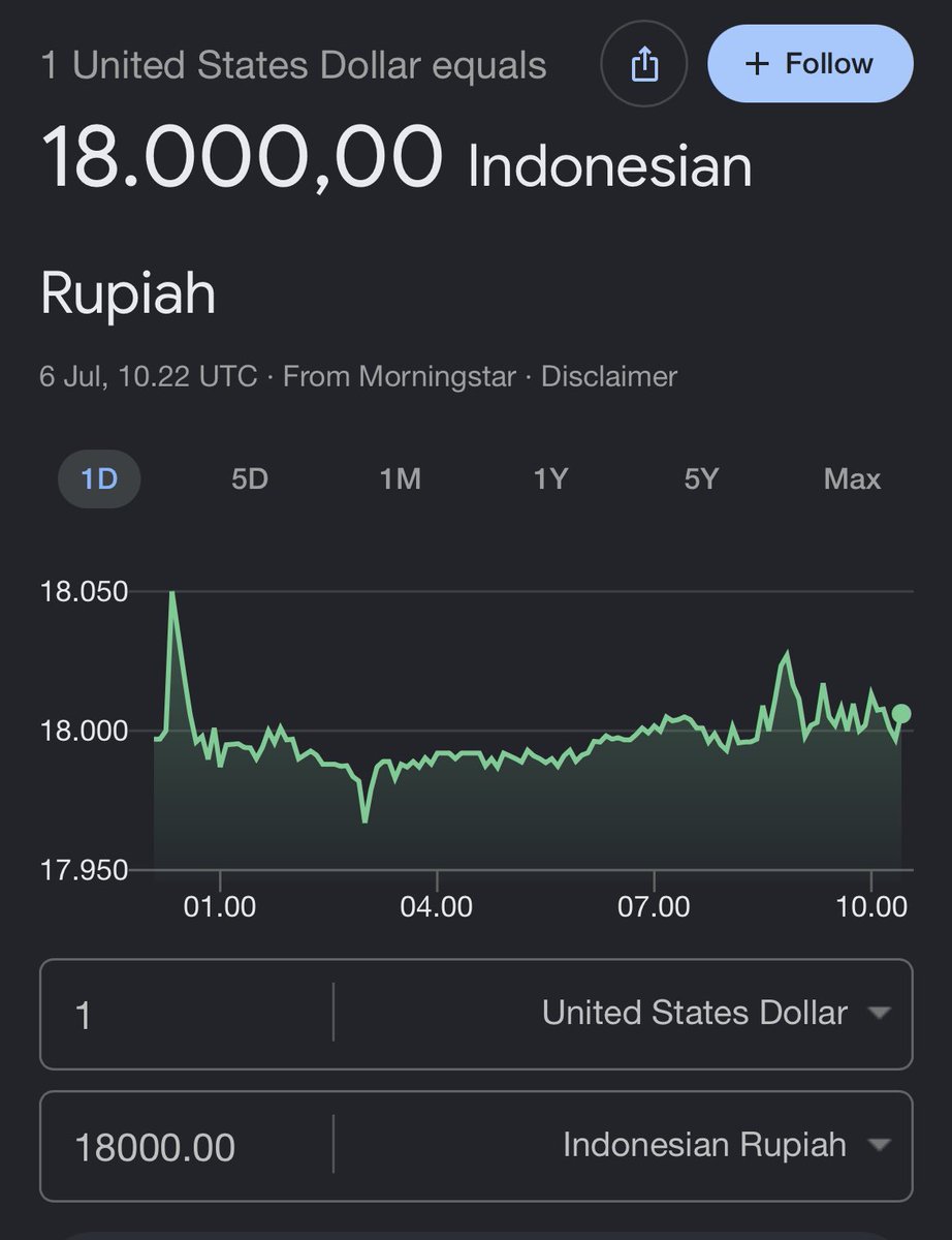 maybemalbi's tweet photo. 18 ribu pas wkkwwk https://t.co/M0g14mfzTo