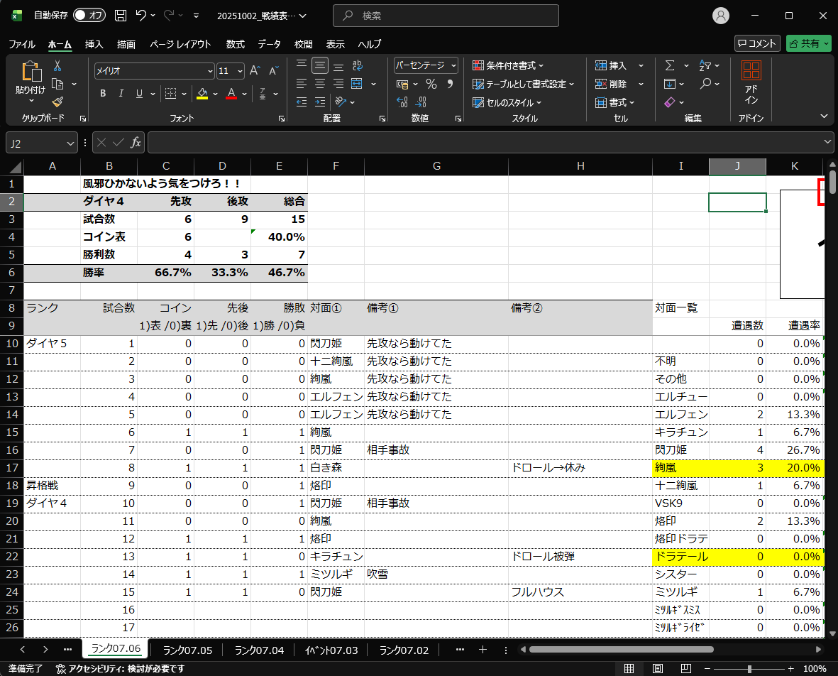 duelistFam's tweet photo. 配信ご視聴ありがとうございました！
両刀型ふわんでダイヤ５脱出！
裂け目と吹雪は手札に渋滞しすぎで昨日の戦犯だったので各２に https://t.co/hrfA4LJayB