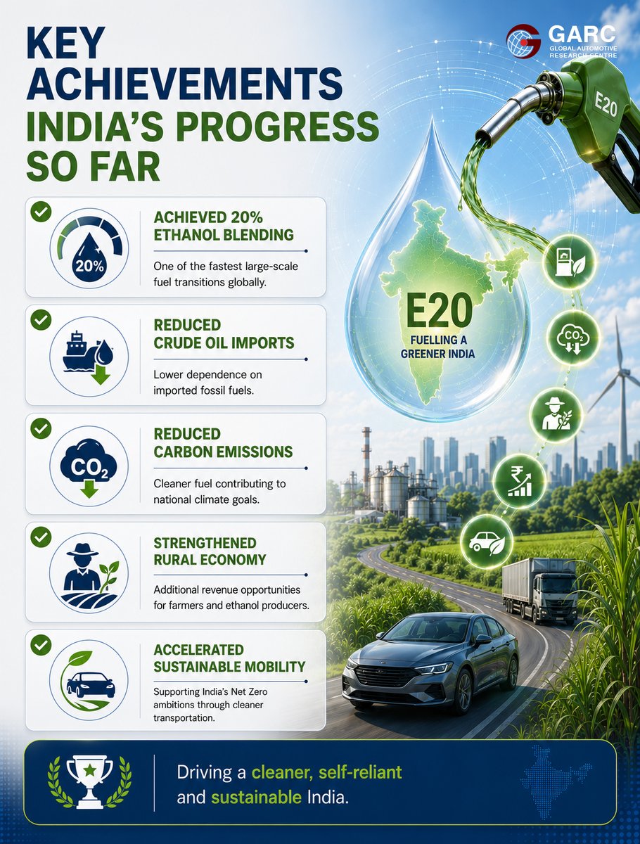 Global Automotive Research Centre tweet media