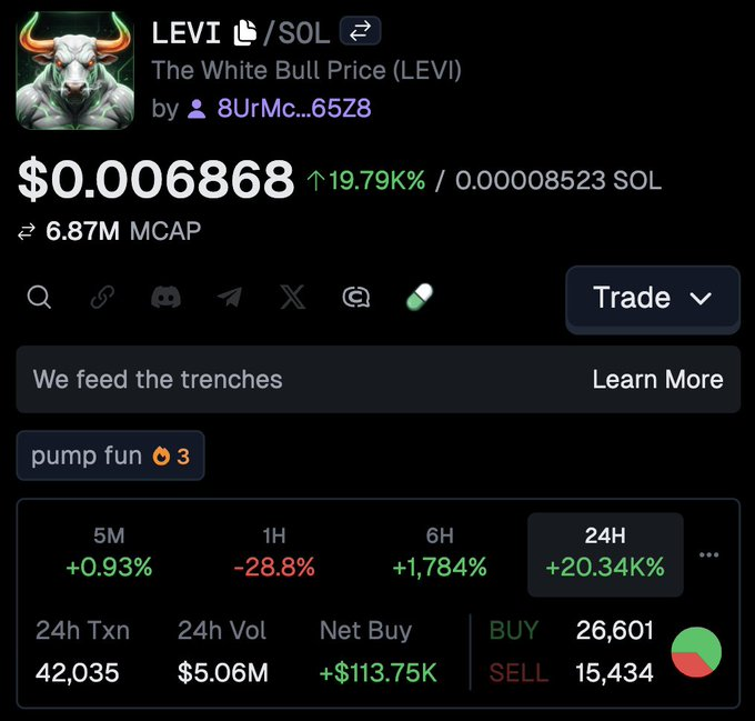 cryptokolz's tweet photo. 🚨TRENDING: $LEVI is riding the KOL memecoin wave, copying Ansem’s playbook with holder airdrops and a fully locked LP for added trust and hype.
🌐https://t.co/RQrlIAVHaZ
#CryptoKOL #KOL #memecoin $ANSEM #Crypto #Update #LEVI @blknoiz06 @LeviRietveld https://t.co/uCVMoryrUw