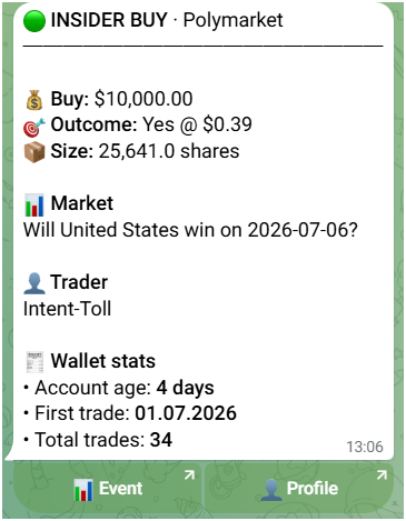 coindotgo's tweet photo. 1/ i got tired of seeing “smart money” only after the move was obvious

so i built a watcher for weird wallets

- fresh accounts  
- tiny history  
- oversized positions  
- one market  
- then silence https://t.co/UH6uVhD2r6