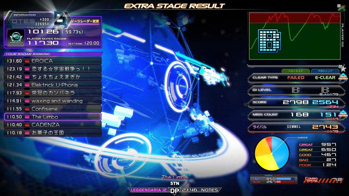 Kaiser_Semmel_'s tweet photo. The Limbo DPL EASY!!!
がんばってクリア狙ってたからうれしい！😭 https://t.co/z5faKMRTGs