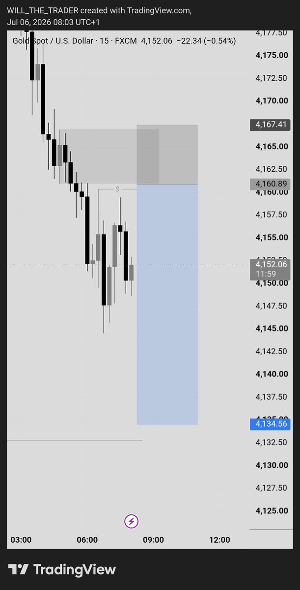 Will_D_Trader's tweet photo. I grieve different. https://t.co/j565G0GaD3