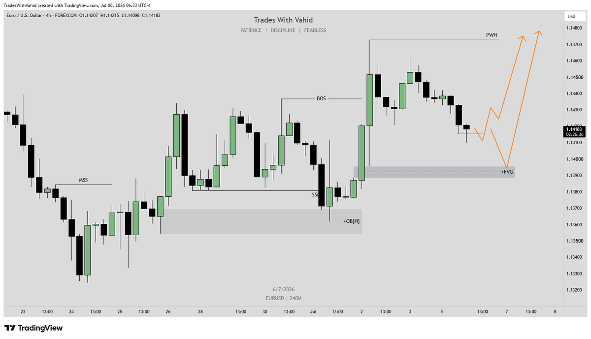 TradesWithVahid's tweet photo. EURUSD 4H

The bullish correction is still intact.

Two scenarios I'm watching:

• Hold above the previous candle's low and continue higher.
• Pull back into the 4H Bullish FVG, confirm, then continue toward PWH.
No trade until confirmation. Patience first. 📊 https://t.co/jeyZhQ7ZGU