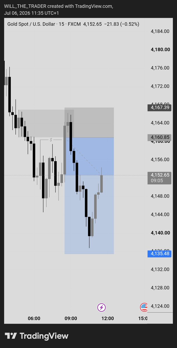Will_D_Trader's tweet photo. I grieve different. https://t.co/j565G0GaD3