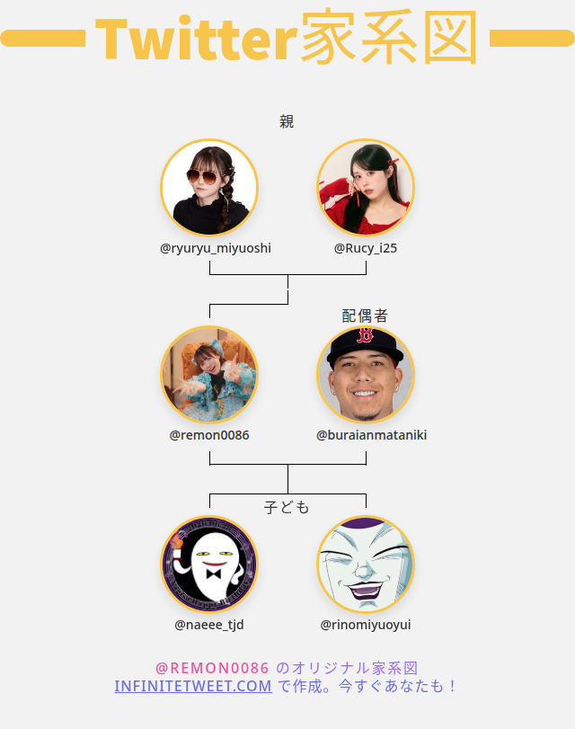 remon0086's tweet photo. 👨‍👩‍👧‍👦 私のTwitter家族:
👫 親: @ryuryu_miyuoshi @Rucy_i25
👰 配偶者: @buraianmataniki
👶 子ども: @naeee_tjd @rinomiyuoyui

➡️ infinitetweet[dot]me/family-tree https://t.co/6KxFb3igLW