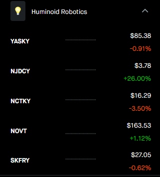 MHOPFEN2013's tweet photo. 2 categories I'm buying/watching $NOVT $SKFRY $LITE $CIEN $CRDO https://t.co/3e9SGoljLU