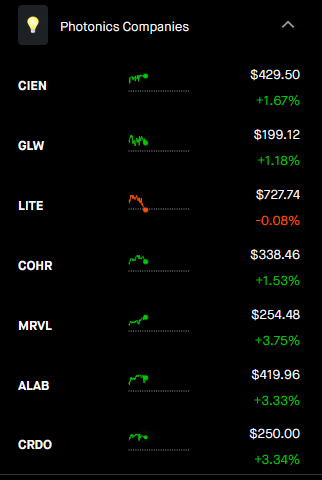 MHOPFEN2013's tweet photo. 2 categories I'm buying/watching $NOVT $SKFRY $LITE $CIEN $CRDO https://t.co/3e9SGoljLU