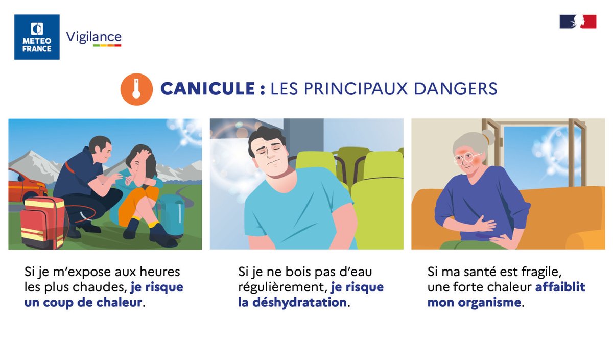 meteofrance's tweet photo. 🟠 Vigilance Orange Canicule étendue à plusieurs départements de l’Ouest et du Sud-Ouest ce lundi depuis 12h.  

⚠️  Prudence, pointes voisines de 40°C en Languedoc.

Les fortes chaleurs s’accentuent encore mardi.

Soyez vigilants, restez informés : https://t.co/SBcDaJ3wuk https://t.co/lyfyCTOYOi