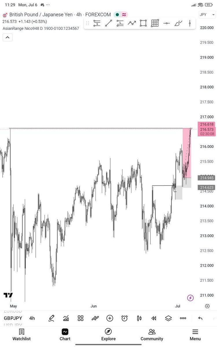 RamseySMC2024's tweet photo. You no fit rage bait me 🤣🫩
Gbpjpy https://t.co/UJiL8xDgAq