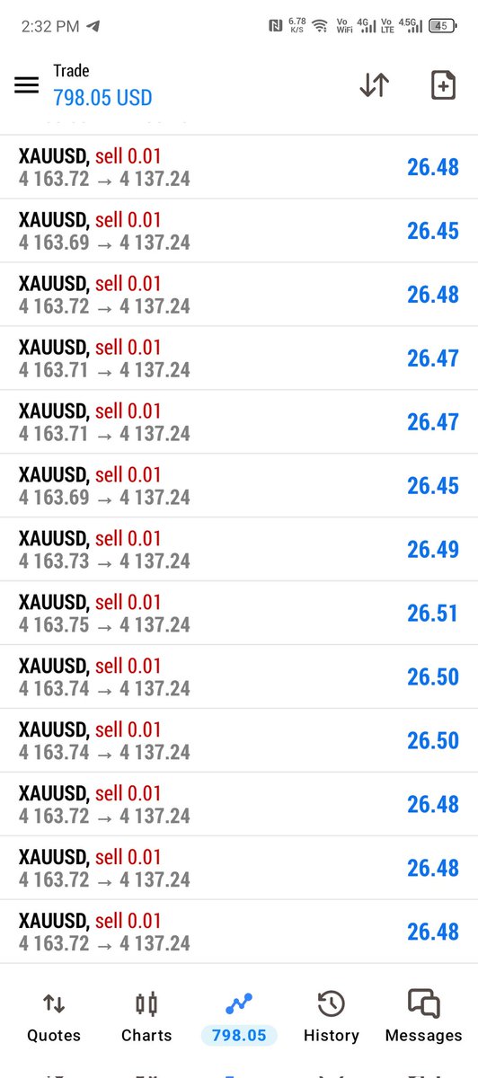MrAlex328190's tweet photo. #XAUUSD_GOLD tergite hit 200 pips done https://t.co/9gwEfxcx4Q