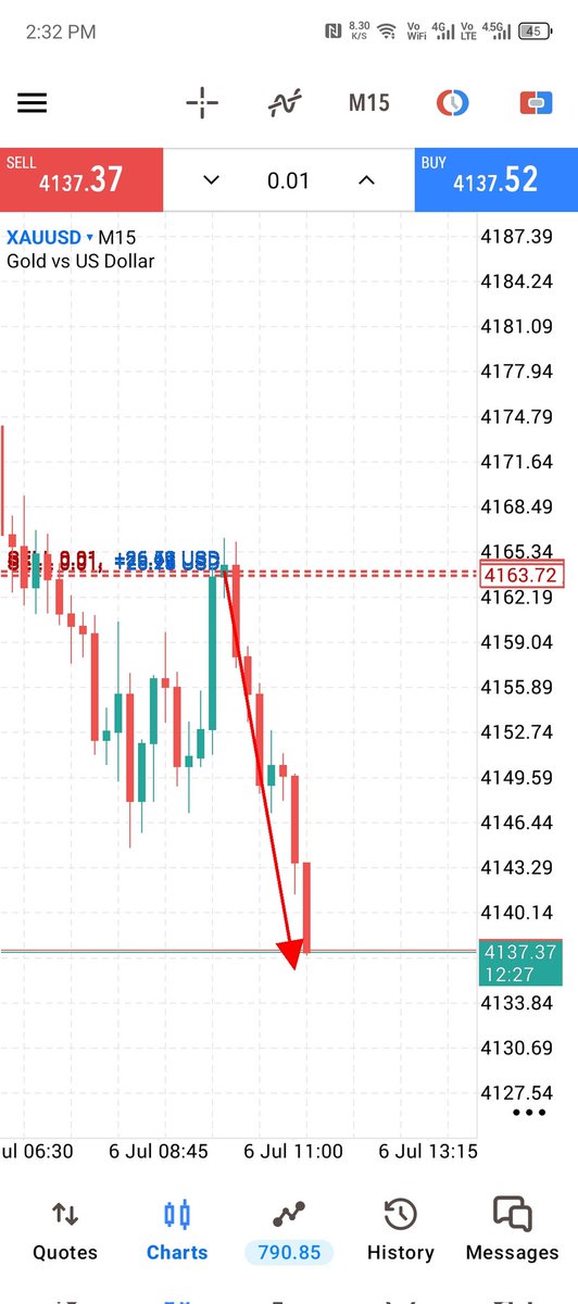 MrAlex328190's tweet photo. #XAUUSD_GOLD tergite hit 200 pips done https://t.co/9gwEfxcx4Q
