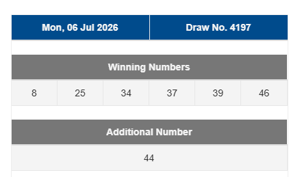 superttj88's tweet photo. Pengeluaran Hasil Result Singapore 06 Juli 2026 :
Result : 9668
Shio : Babi
Selamat kepada para pemenang!

LINK RESMI : www[.]singaporepools[.]com[.]sg (akses VPN)

#Totojitu #ResultSingapore #Resultterpercaya https://t.co/VoN3M6TxpL