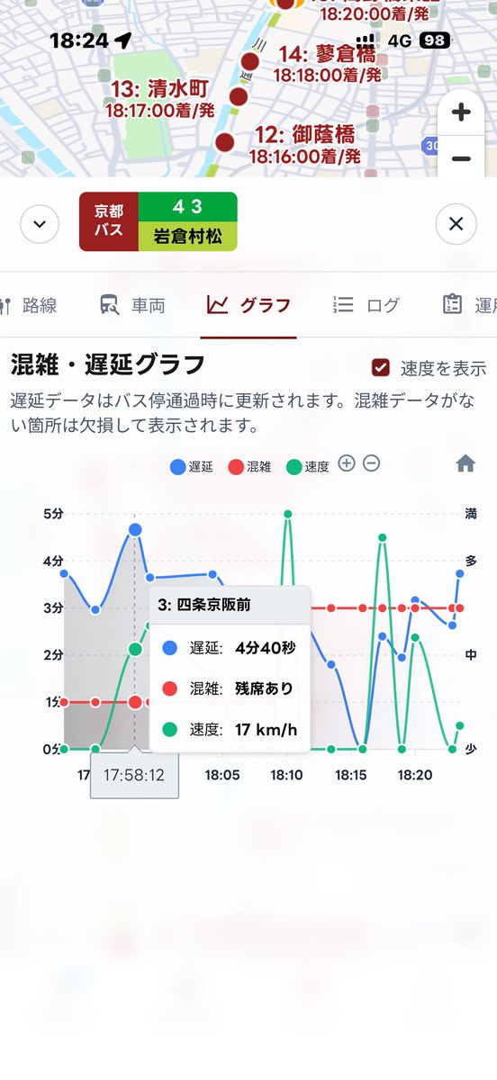 0c103a's tweet photo. v4.0.0で追加予定③
グラフ表示の復活 https://t.co/EmMTmdJ789