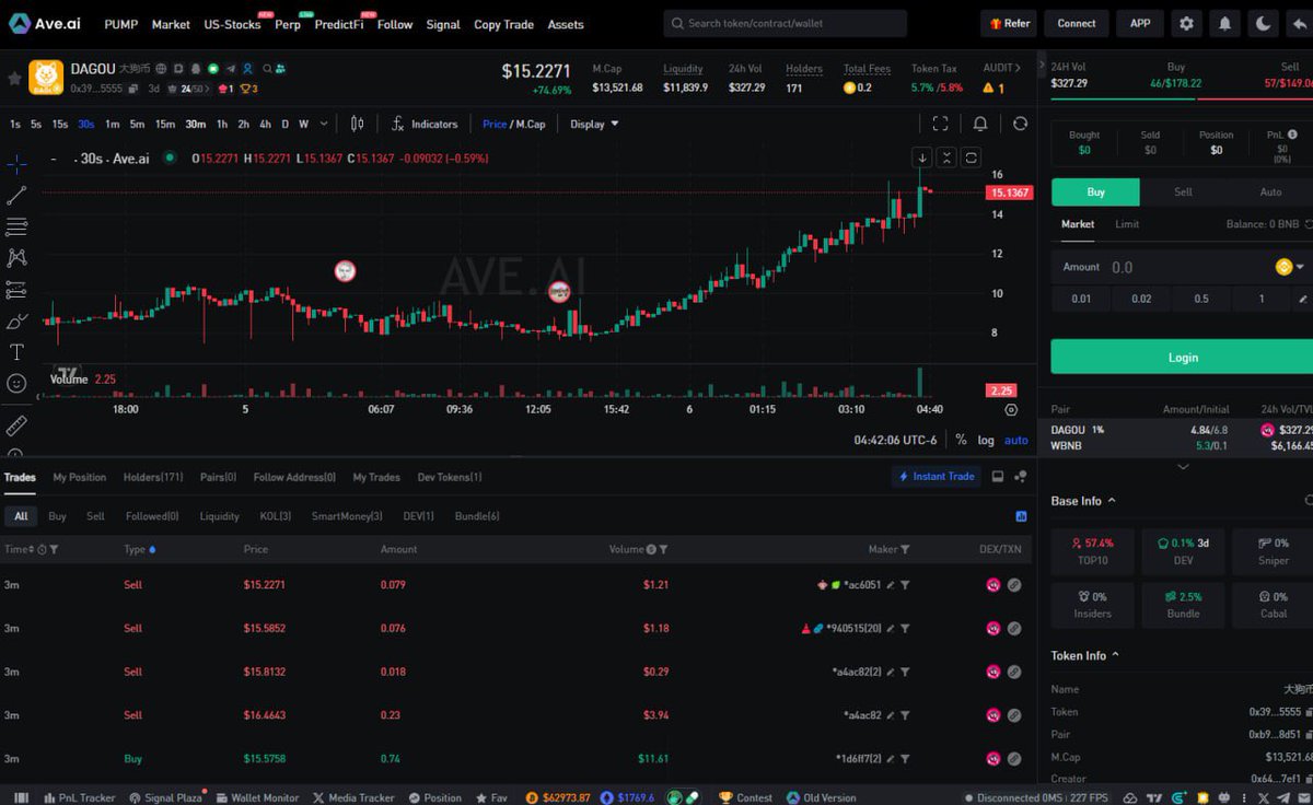 dagoucoin's tweet photo. https://t.co/z51hkzaRC5

Dagou大狗币0x39b58c3930d4352b2e4d8697ea6188c864455555，ave头像已更新完毕。

榜一直接买入300u，钱包btc eth ltc doge 超120万美金。 https://t.co/55QF3HuQqZ