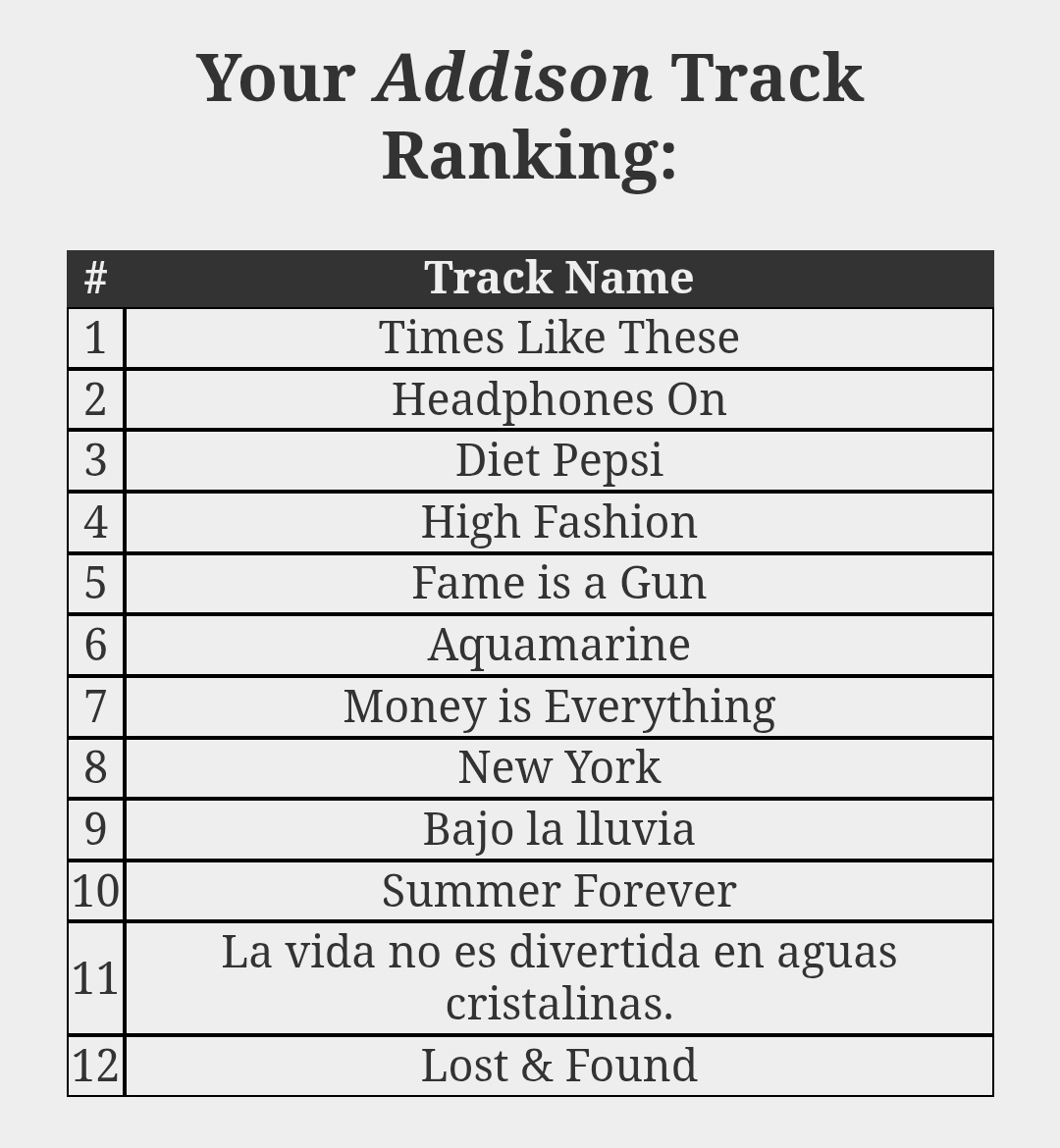 jhonwldm's tweet photo. brat - charli xcx 💚
Addison - Addison Rae 💛
you seem pretty sad for a girl so in love - Olivia Rodrigo 🩷 https://t.co/tnHwM6gkDE