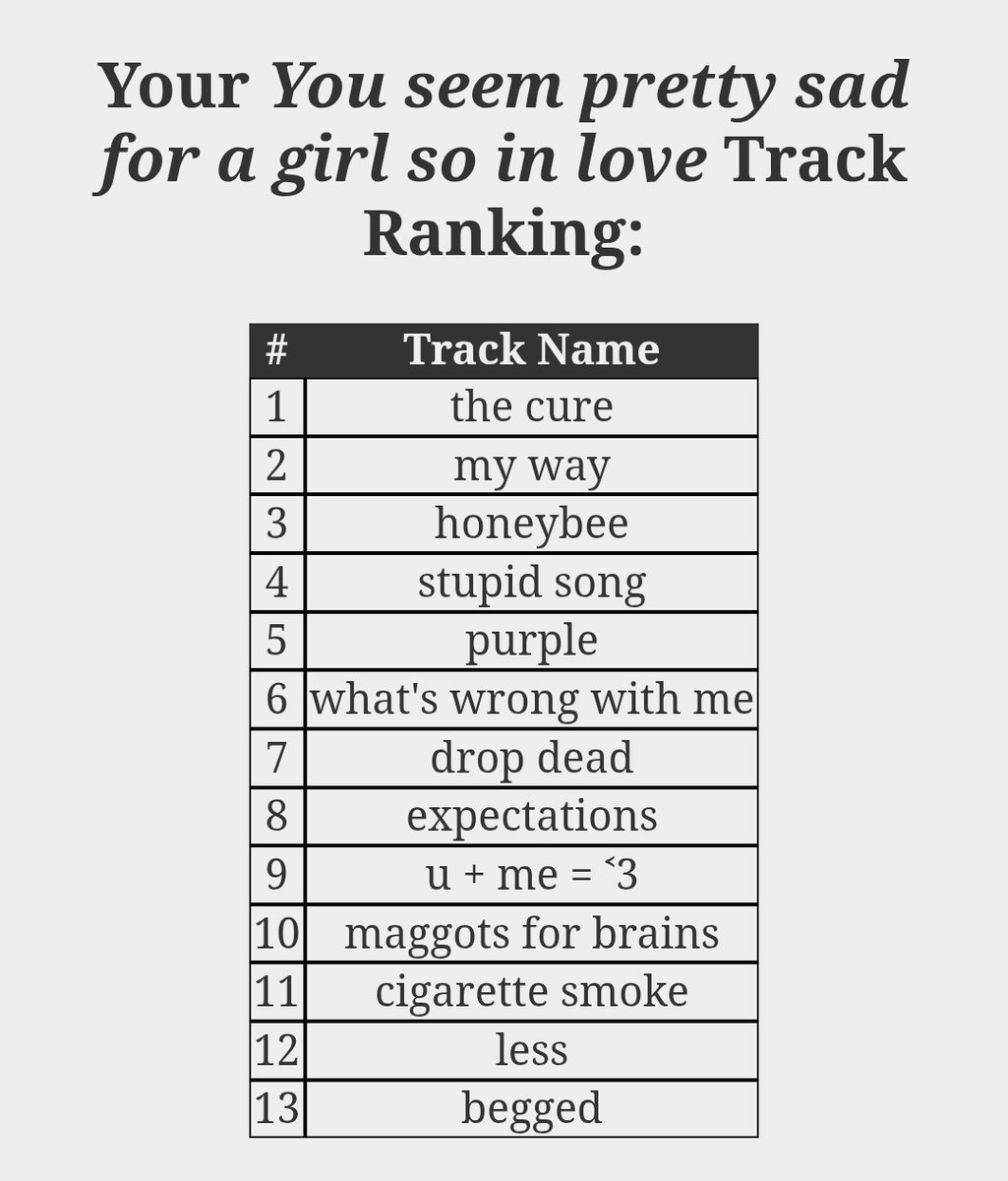 jhonwldm's tweet photo. brat - charli xcx 💚
Addison - Addison Rae 💛
you seem pretty sad for a girl so in love - Olivia Rodrigo 🩷 https://t.co/tnHwM6gkDE