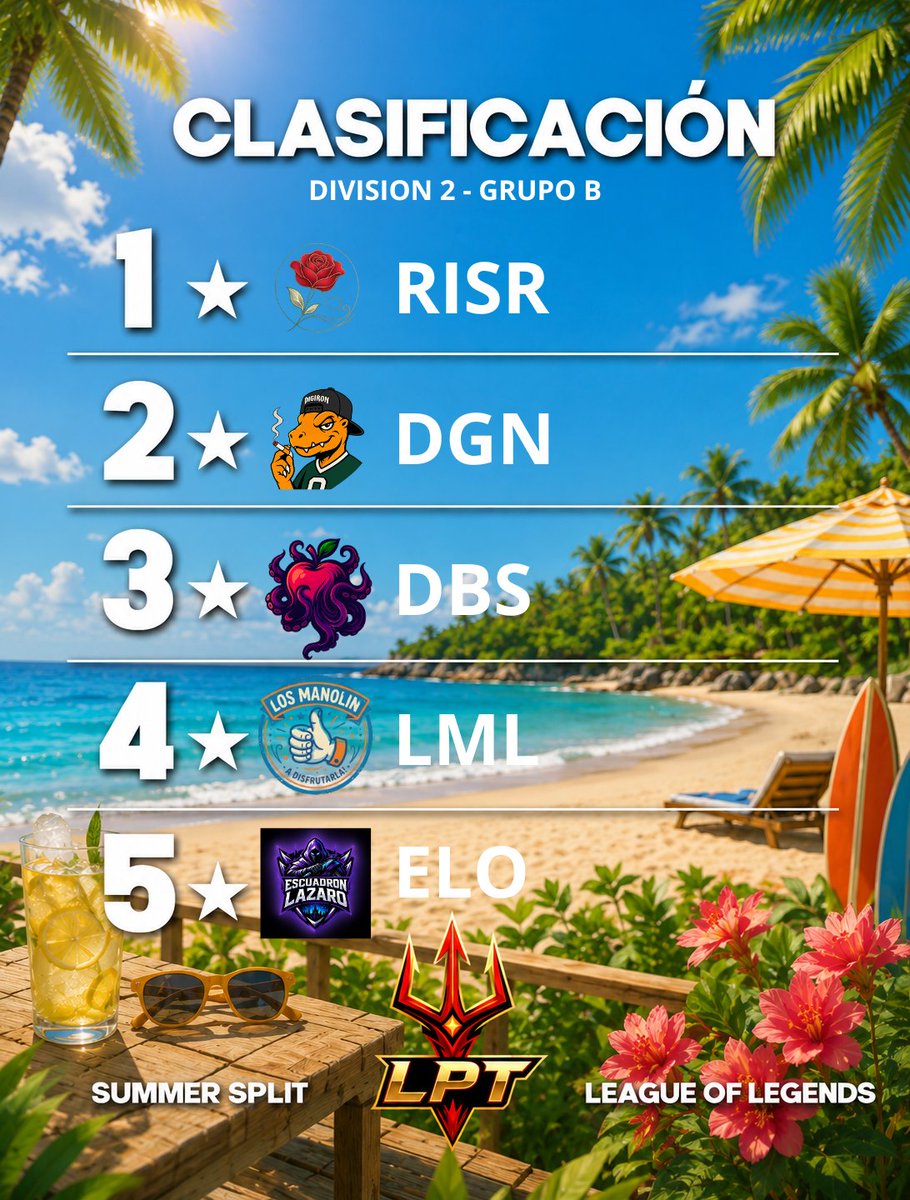 LigaLPT's tweet photo. AYER PRESENTABAMOS LOS GRUPOS DE LOS EQUIPOS DE LA PRIMERA DIVISIÓN Y HOY ES EL TURNO DE LOS DE SEGUNDA

ASI ESTARAN LOS DOS GRUPOS DE SEGUNDA DIVISIÓN EN LA CUAL HABRA TAMBIEN NIVEEEEEL

QUE EMPIECE YA ESTOOOOOOO!!! https://t.co/zx2IWcnHr5