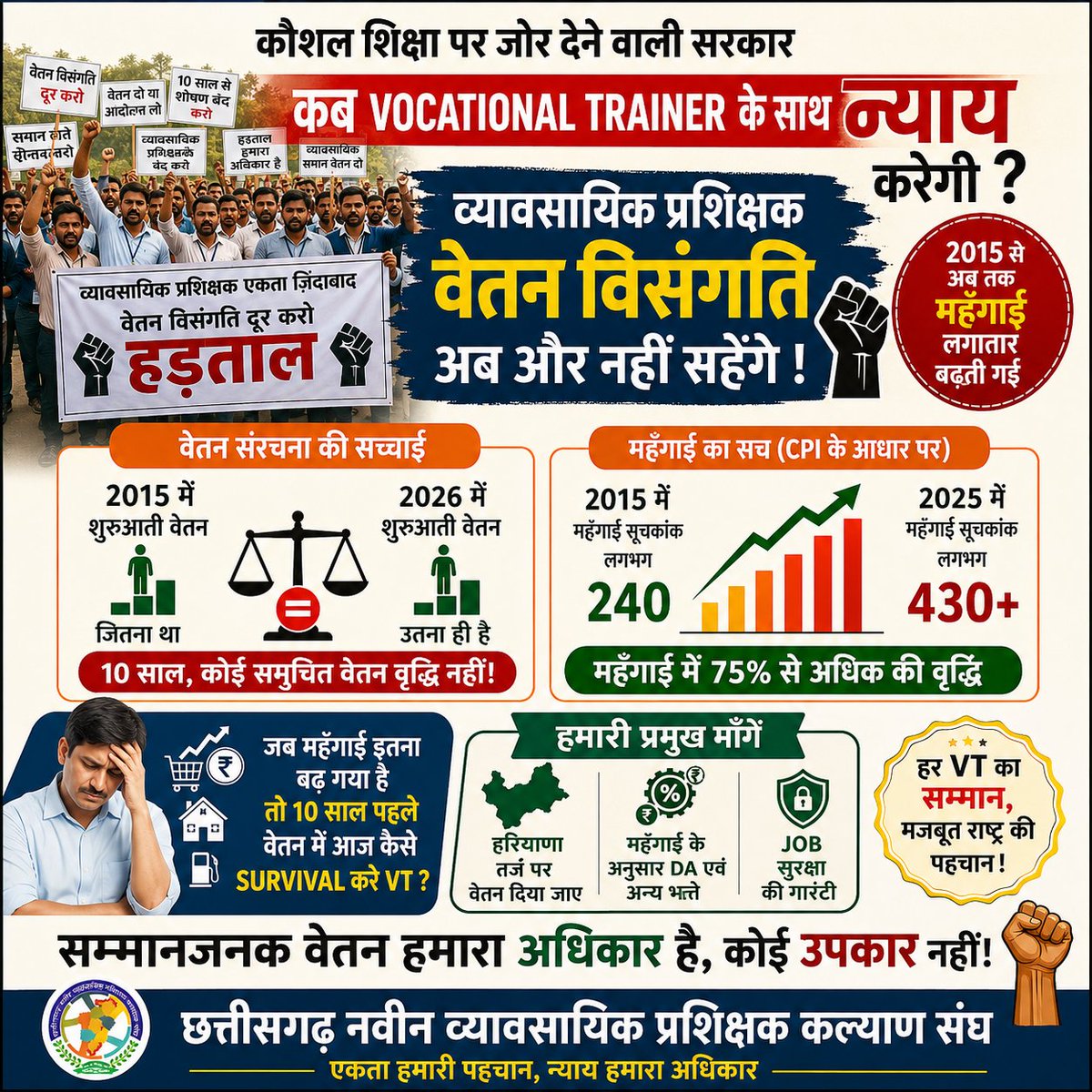 cgvtwa's tweet photo. 10 वर्षों से वेतन वही, लेकिन महंगाई दोगुनी से भी अधिक!
अब समय आ गया है—व्यावसायिक प्रशिक्षकों को सम्मानजनक वेतन, नौकरी सुरक्षा और न्याय मिले। ✊
Hashtags:
#VocationalTrainer #VetanVisangati #SkillEducation #EqualPay #JobSecurity #Inflation #CGVTWA #JusticeForVT #Chhattisgarh https://t.co/cycwMoHPNV
