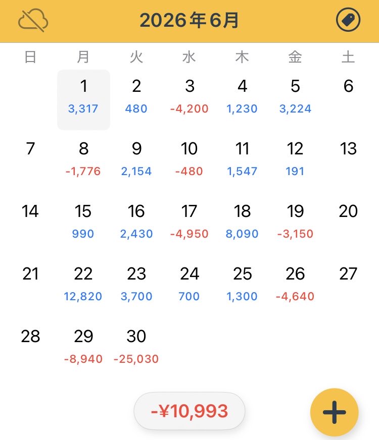 NiJi7FX's tweet photo. 6/29(月)~7/3(金) ~8枚
-52,870円

気付いたら6連敗してた。
6月プラスで終えられてないし。
しょーもない。

日本代表が負けて、自分も連敗して、グッタリな一週間だったけど、昨日のオフ会で元気出ました。
話してくださった方々、ありがとうございました😄 https://t.co/3i32em5T1c
